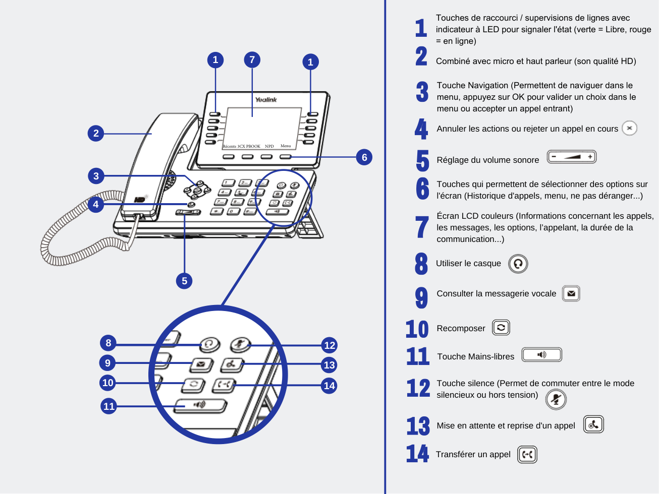 Guide rapide du T54W